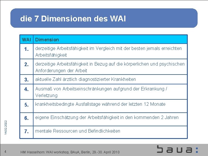die 7 Dimensionen des WAI 14. 02. 2022 WAI Dimension 4 1. derzeitige Arbeitsfähigkeit