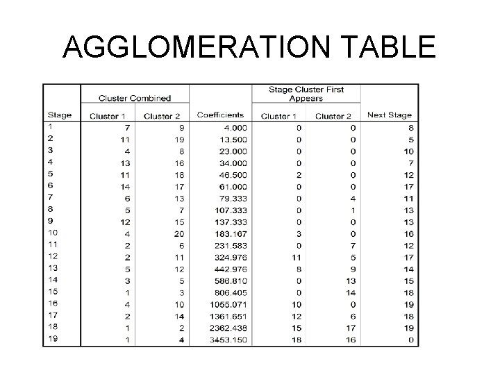 AGGLOMERATION TABLE 