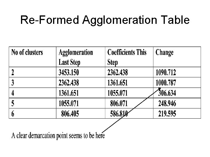 Re-Formed Agglomeration Table 