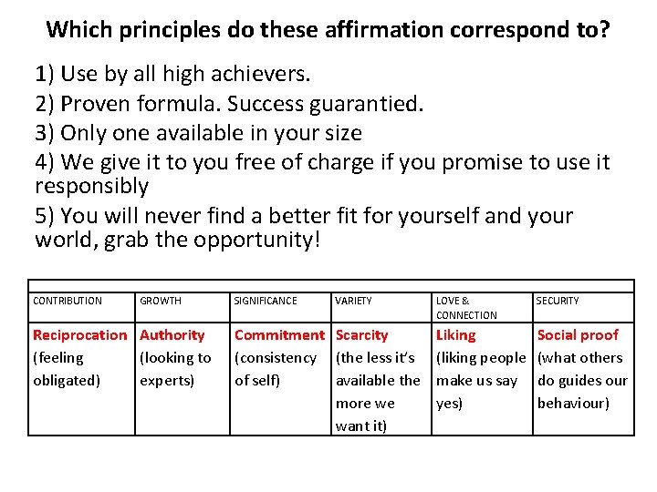 Which principles do these affirmation correspond to? 1) Use by all high achievers. 2)