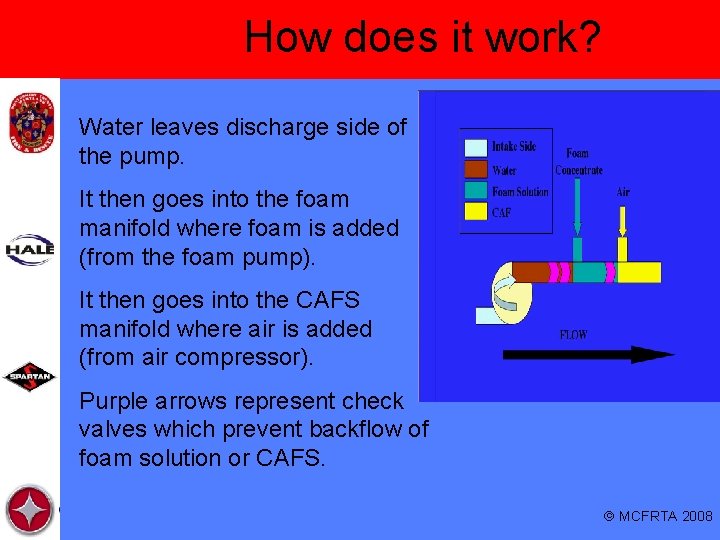 How does it work? Water leaves discharge side of the pump. It then goes