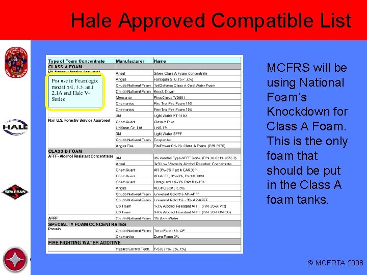 Hale Approved Compatible List MCFRS will be using National Foam’s Knockdown for Class A