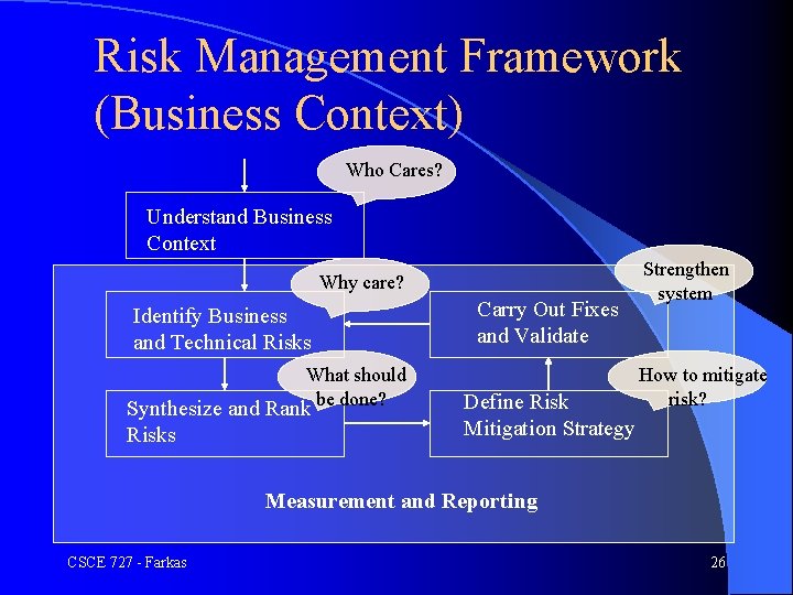 Risk Management Framework (Business Context) Who Cares? Understand Business Context Why care? Identify Business