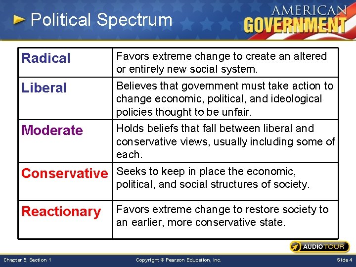 Political Spectrum Radical Favors extreme change to create an altered or entirely new social