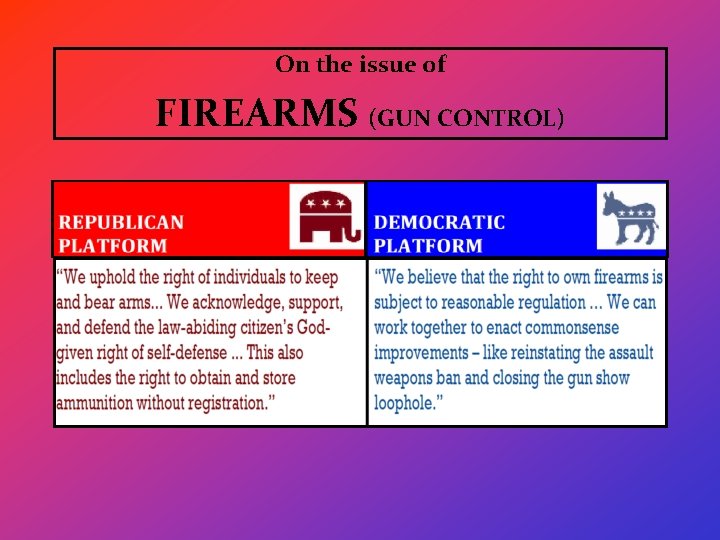 On the issue of FIREARMS (GUN CONTROL) 