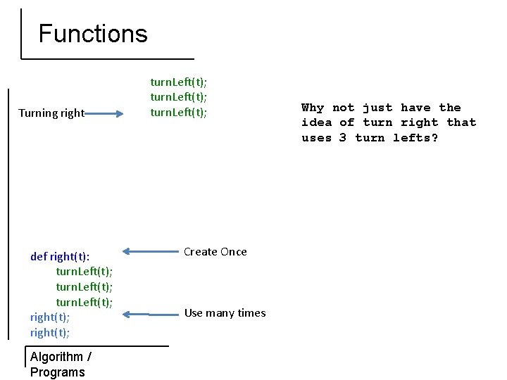 Functions Turning right def right(t): turn. Left(t); right(t); Algorithm / Programs turn. Left(t); Create