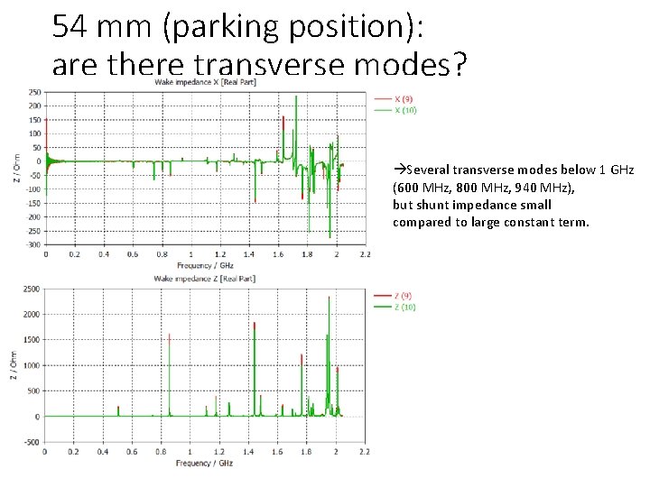 54 mm (parking position): are there transverse modes? Several transverse modes below 1 GHz