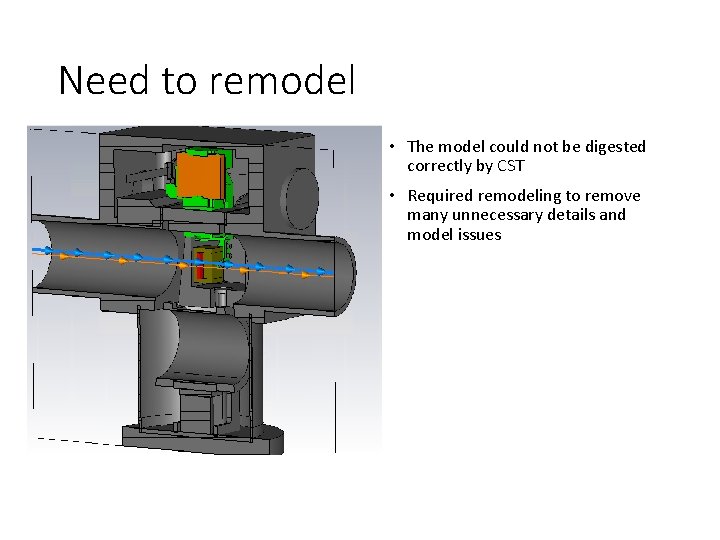 Need to remodel • The model could not be digested correctly by CST •