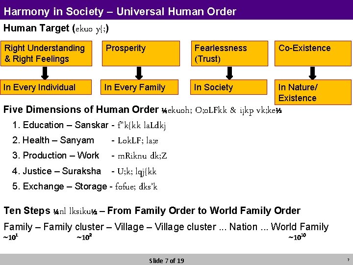 Harmony in Society – Universal Human Order Human Target (ekuo y{; ) Right Understanding