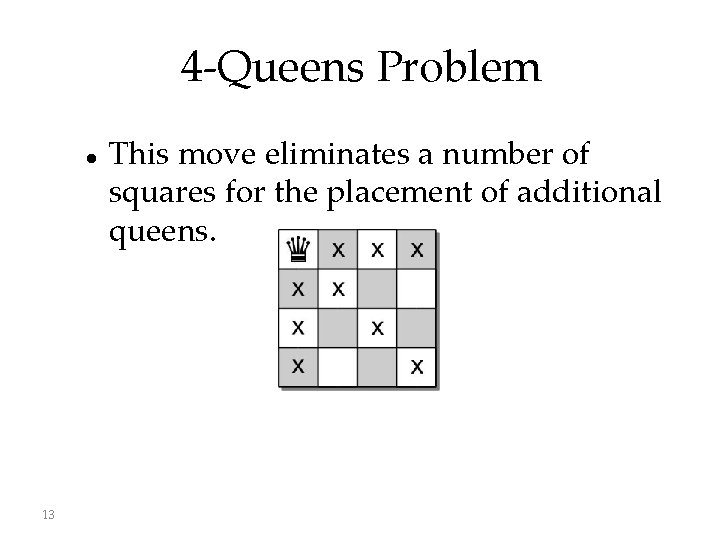 4 -Queens Problem 13 This move eliminates a number of squares for the placement