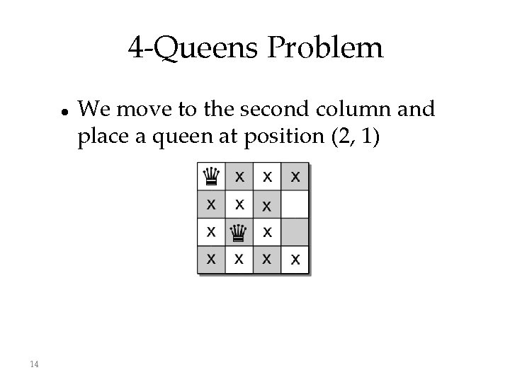 4 -Queens Problem 14 We move to the second column and place a queen