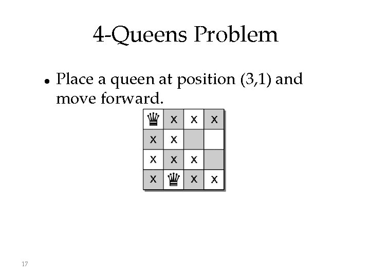 4 -Queens Problem 17 Place a queen at position (3, 1) and move forward.