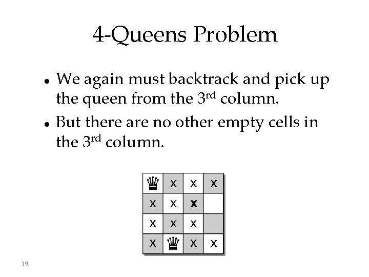 4 -Queens Problem 19 We again must backtrack and pick up the queen from