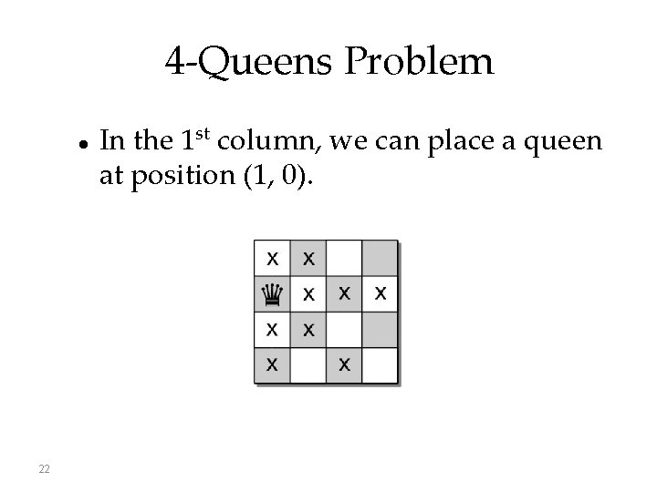 4 -Queens Problem 22 In the 1 st column, we can place a queen