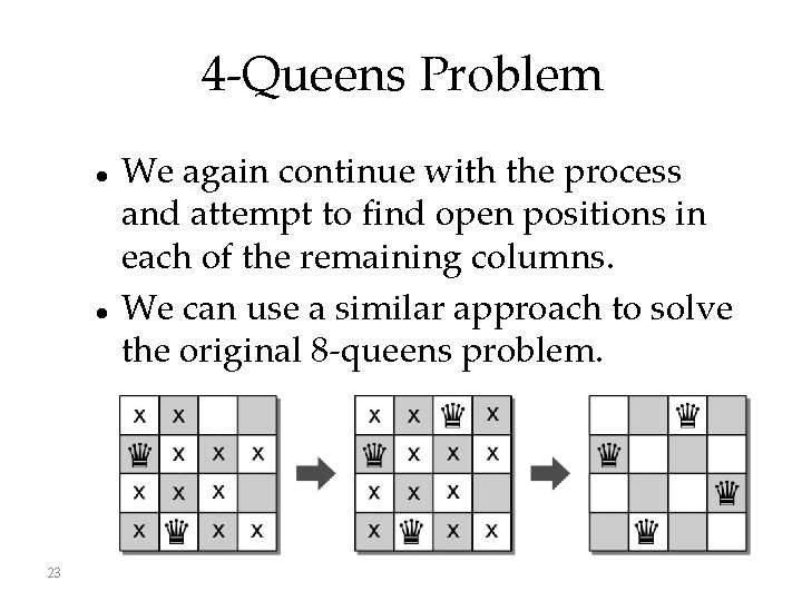 4 -Queens Problem 23 We again continue with the process and attempt to find