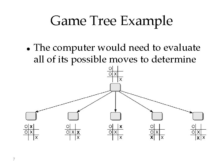 Game Tree Example 7 The computer would need to evaluate all of its possible