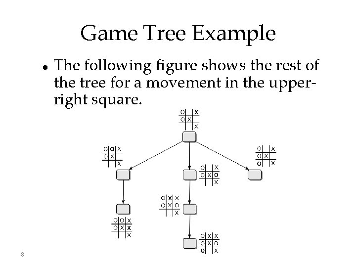 Game Tree Example 8 The following figure shows the rest of the tree for