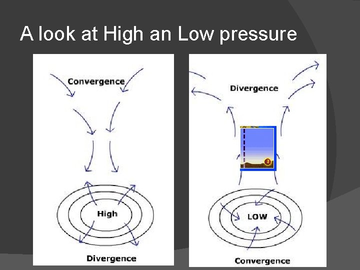 A look at High an Low pressure 