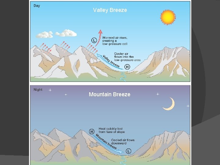 Valley Breeze Mountain Breeze 