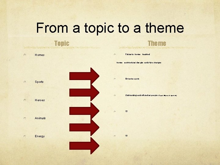 From a topic to a theme Topic Homes Theme Futuristic homes; haunted homes; architectural From a topic to a theme Topic Homes Theme Futuristic homes; haunted homes; architectural