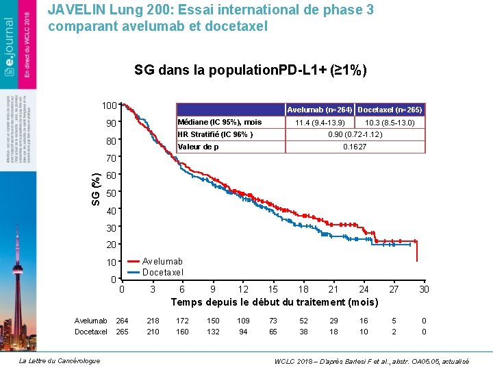 JAVELIN Lung 200: Essai international de phase 3 comparant avelumab et docetaxel SG dans JAVELIN Lung 200: Essai international de phase 3 comparant avelumab et docetaxel SG dans