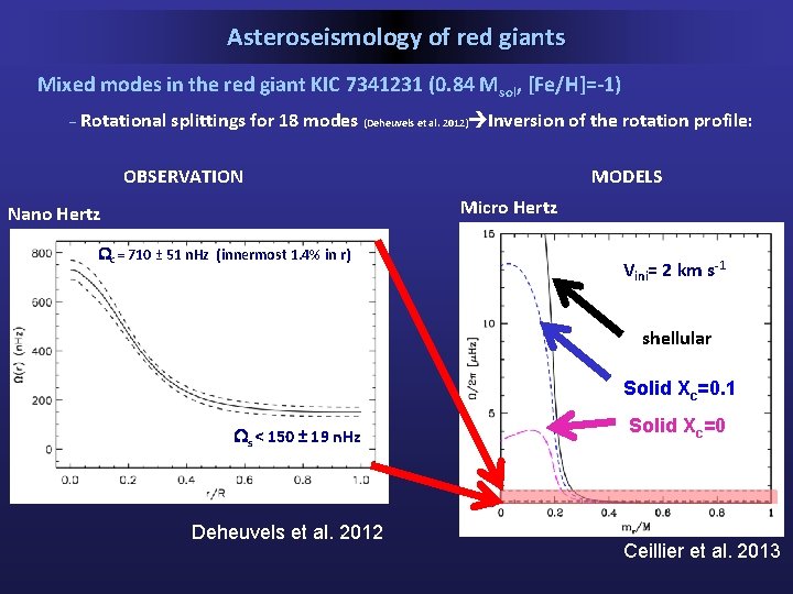 Asteroseismology of red giants Mixed modes in the red giant KIC 7341231 (0. 84