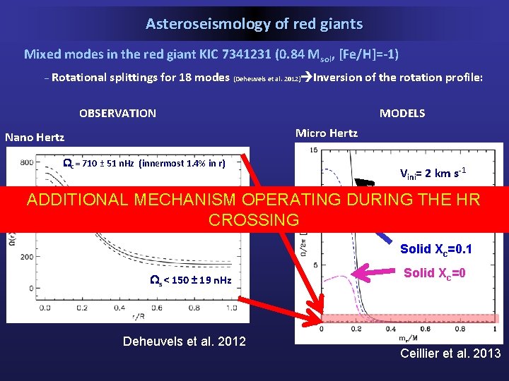 Asteroseismology of red giants Mixed modes in the red giant KIC 7341231 (0. 84