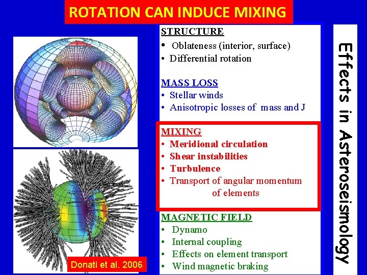ROTATION CAN INDUCE MIXING MASS LOSS • Stellar winds • Anisotropic losses of mass