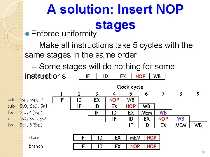 A solution: Insert NOP stages l Enforce uniformity -- Make all instructions take 5