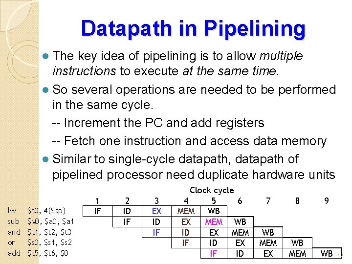 Datapath in Pipelining The key idea of pipelining is to allow multiple instructions to