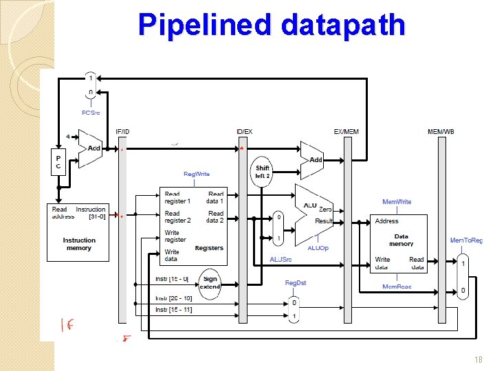 Pipelined datapath 18 