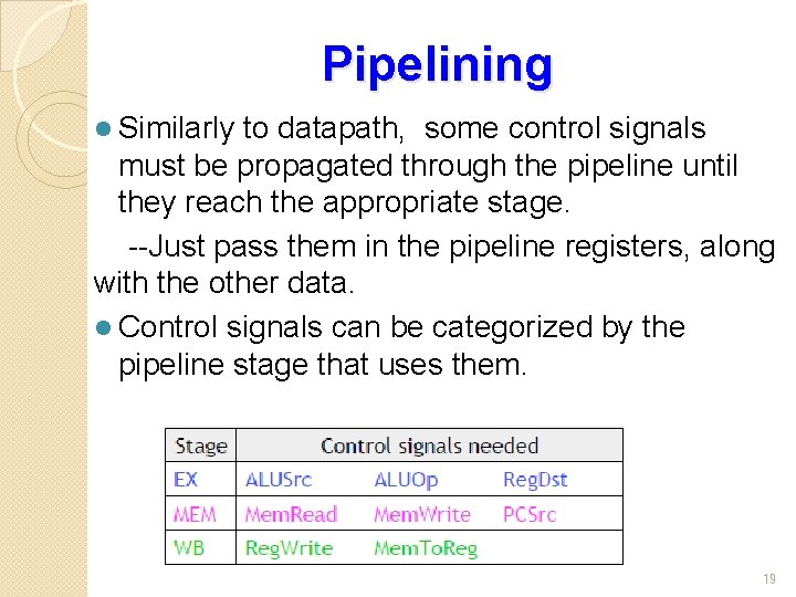 Pipelining l Similarly to datapath, some control signals must be propagated through the pipeline