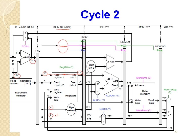 Cycle 2 23 