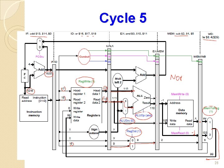 Cycle 5 26 