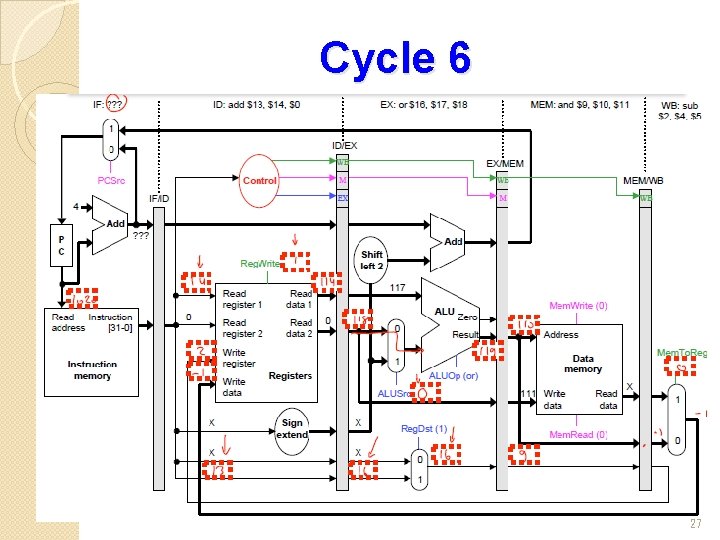 Cycle 6 27 