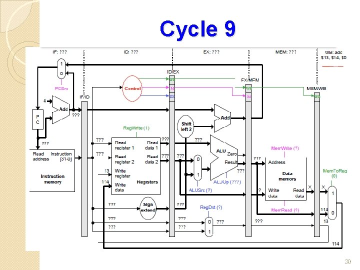 Cycle 9 30 