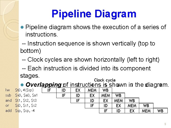 Pipeline Diagram Pipeline diagram shows the execution of a series of instructions. -- Instruction