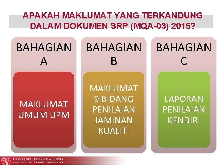 APAKAH MAKLUMAT YANG TERKANDUNG DALAM DOKUMEN SRP (MQA-03) 2015? BAHAGIAN A BAHAGIAN B BAHAGIAN