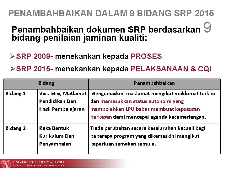 PENAMBAHBAIKAN DALAM 9 BIDANG SRP 2015 Penambahbaikan dokumen SRP berdasarkan bidang penilaian jaminan kualiti: