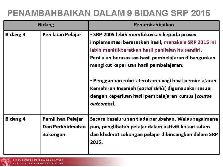 PENAMBAHBAIKAN DALAM 9 BIDANG SRP 2015 Bidang 3 Penilaian Pelajar Penambahbaikan • SRP 2009