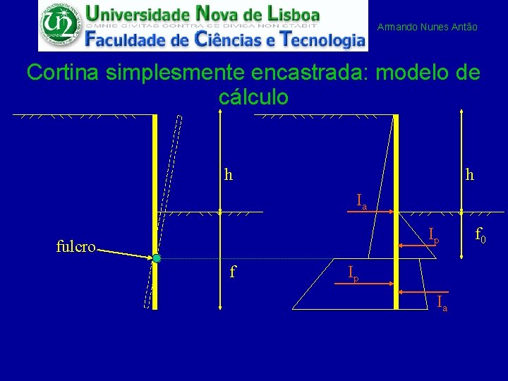Armando Nunes Antão Cortina simplesmente encastrada: modelo de cálculo h h Ia Ip fulcro