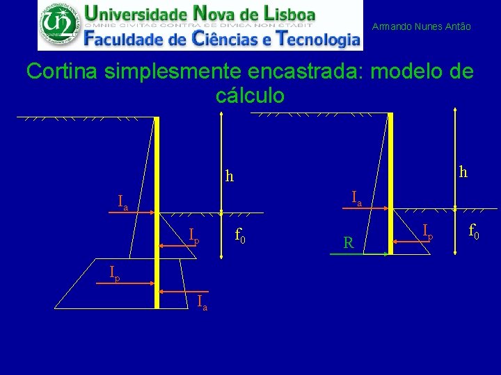 Armando Nunes Antão Cortina simplesmente encastrada: modelo de cálculo h h Ia Ia Ip