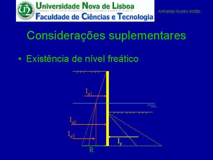 Armando Nunes Antão Considerações suplementares • Existência de nível freático Ia 1 Ia 2