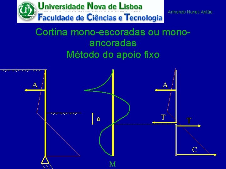Armando Nunes Antão Cortina mono-escoradas ou monoancoradas Método do apoio fixo A A T