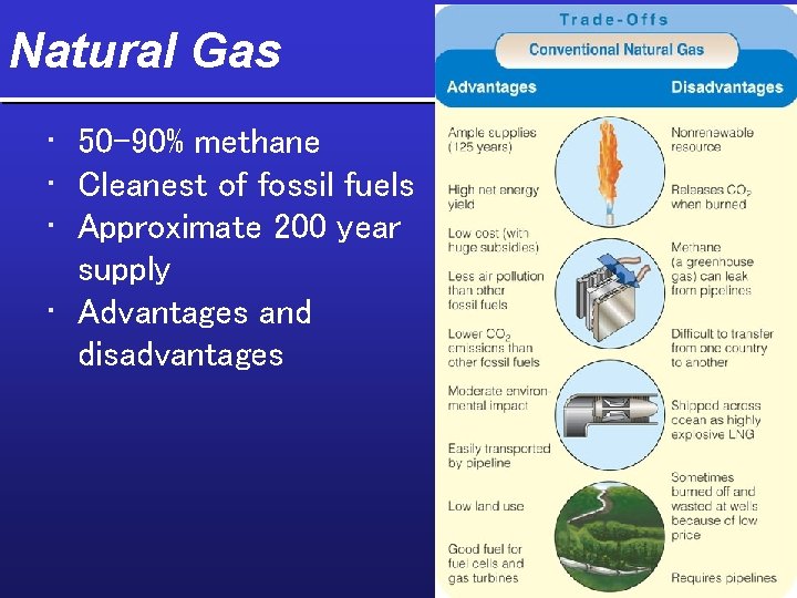 Natural Gas • 50 -90% methane • Cleanest of fossil fuels • Approximate 200