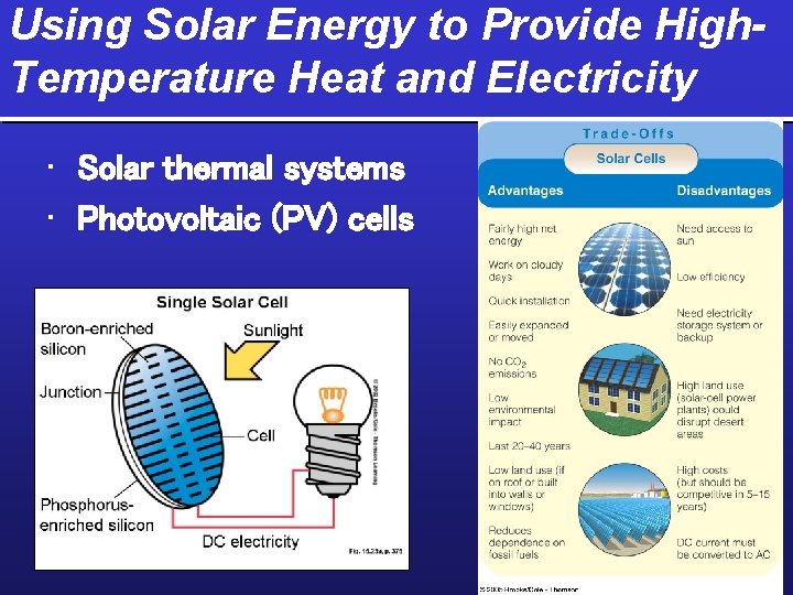 Using Solar Energy to Provide High. Temperature Heat and Electricity • Solar thermal systems