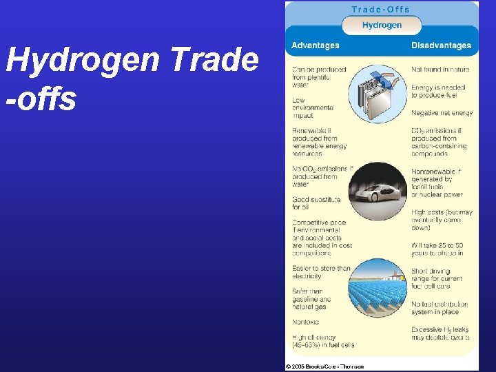 Hydrogen Trade -offs 