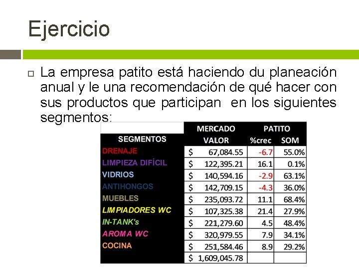 Ejercicio La empresa patito está haciendo du planeación anual y le una recomendación de