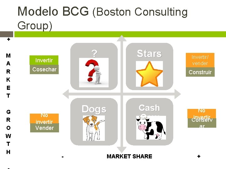 Modelo BCG (Boston Consulting Group) + M A R K E T G R