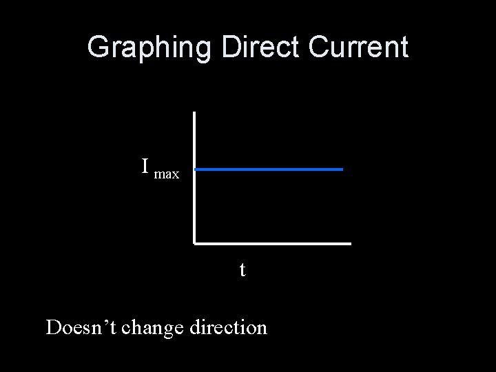 Graphing Direct Current I max t Doesn’t change direction 